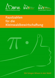 Faustzahlen